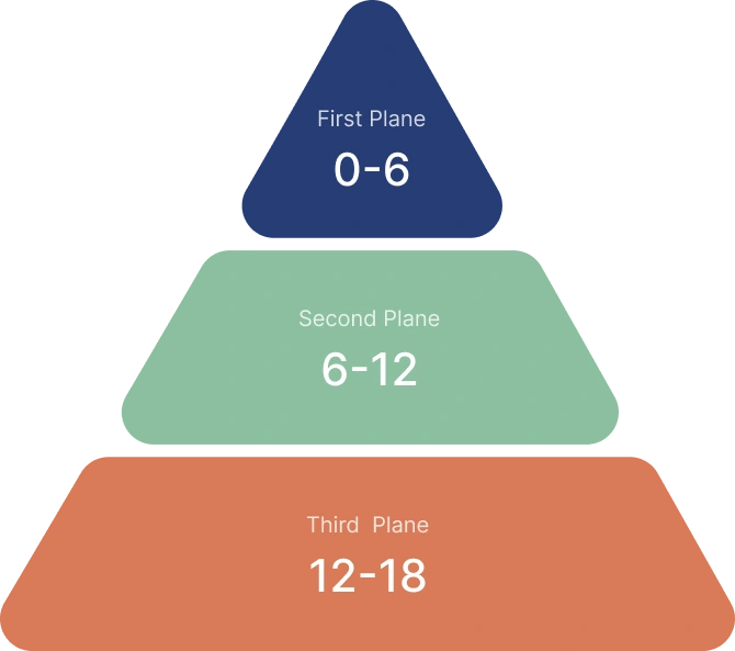 Three stages of awakening. One unified path forward