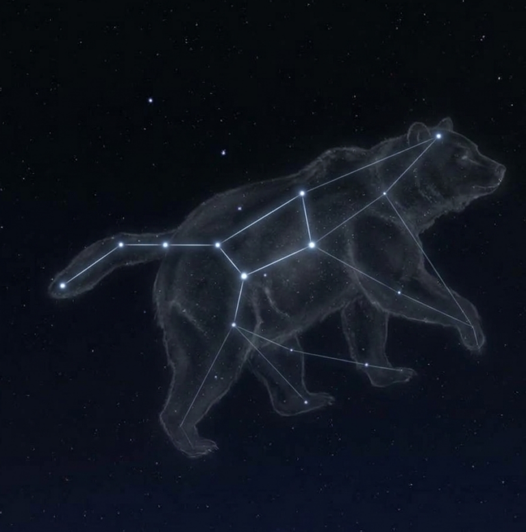 The Saptarishi constellation with pointer stars extended to Polaris, showing how to find north with the Saptarishi on any clear night, from Blue Blocks Montessori School, Hyderabad.